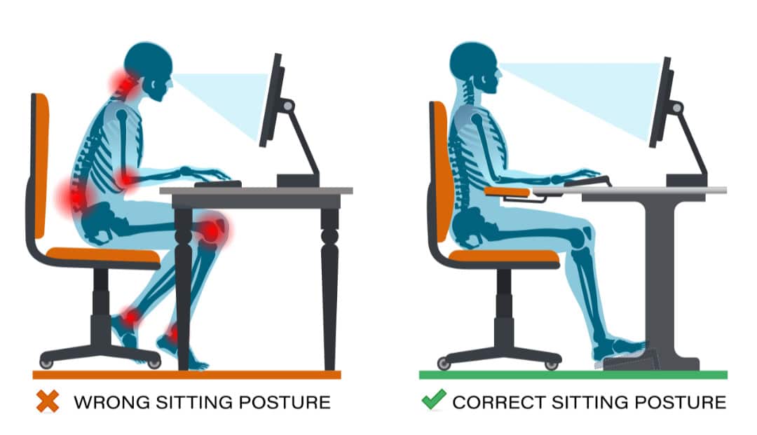 correct and wrong sitting posture. workplace ergonomics health benefits.